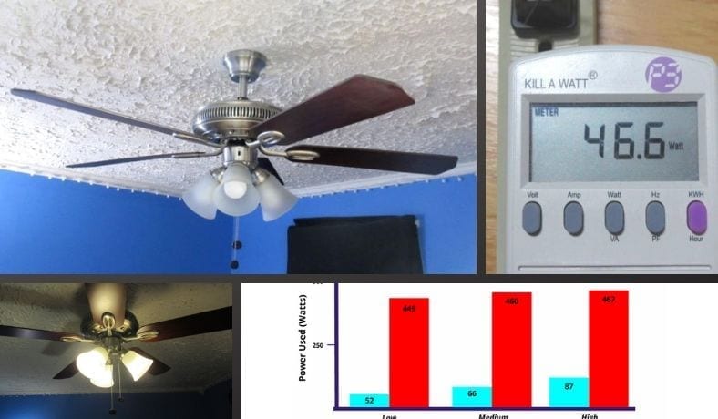 How Much Electricity Does A Fan Use 